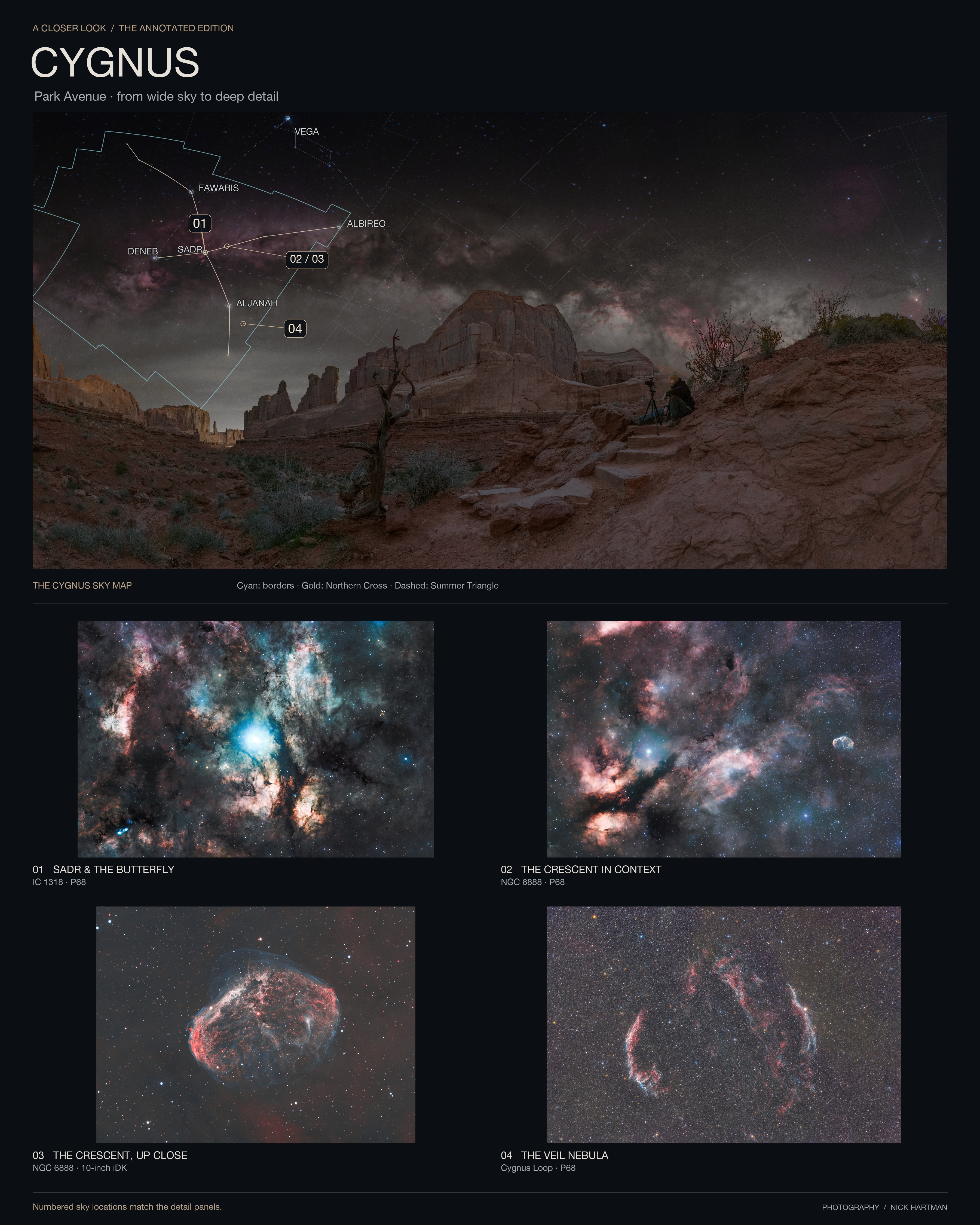 Annotated Cygnus nightscape above Park Avenue, with numbered locations linked to P68 views of Sadr, the Crescent and Veil nebulae, and a 10-inch iDK Crescent close-up